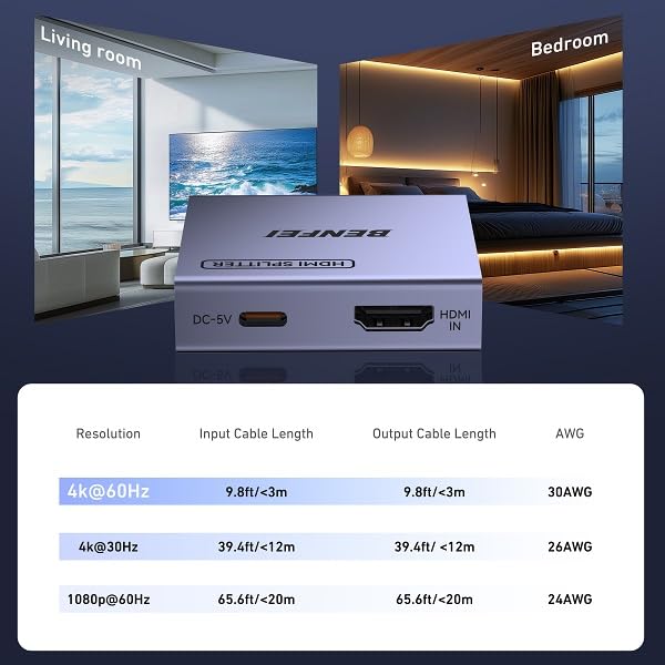 BENFEI HDMI Splitter 1 in 2 Out 4K@60Hz, 1x2 HDMI 2.0 Splitter with HDR, HDCP 2.2, 18Gbps [USB-C Powered, Aluminum Case], Mirror Only for PS5 Xbox Fire Stick